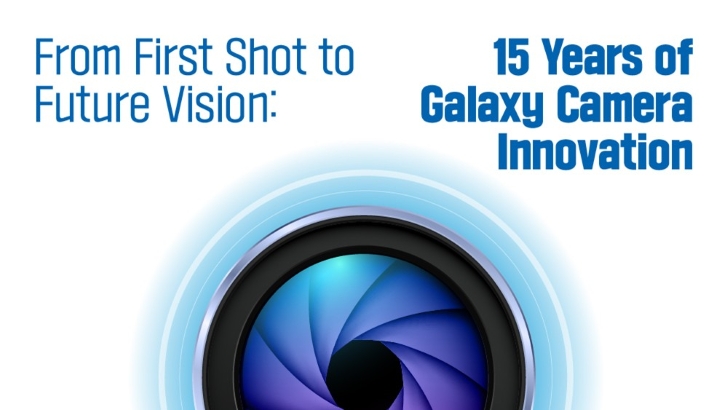 [Infographic] 15 Years of Leading Smartphone Camera Technology: A History of Galaxy Camera Innovation