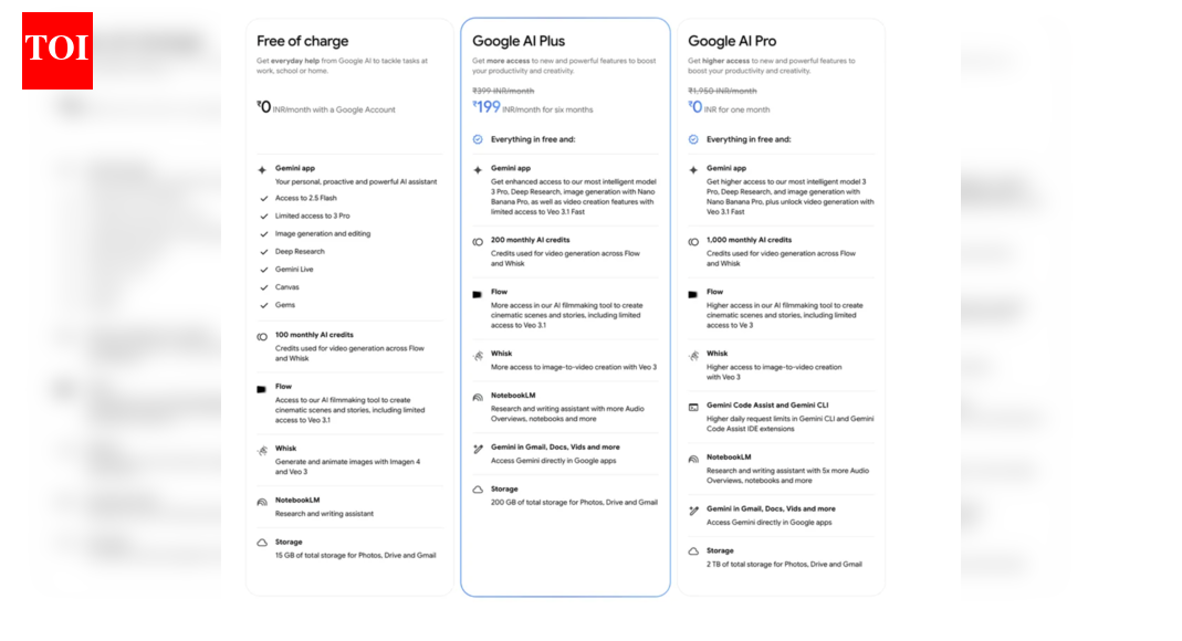 Google launches AI Plus subscription in India at introductory price of Rs 199 per month: Here’s what Google’s AI Plus subscription offers